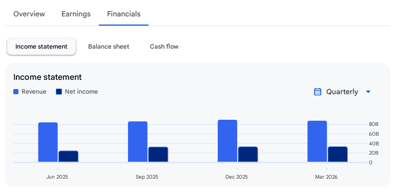Income Statement Of Indian Bank