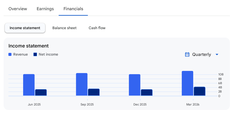 Income Statement Of Karnataka Bank