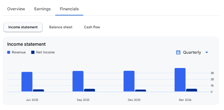 Income Statement Of NRB Bearings