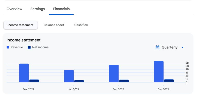 Income Statement Of Pace Digitek