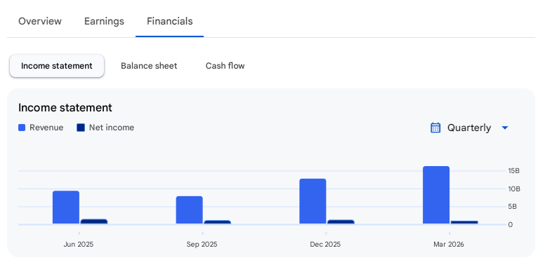 Income Statement Of Saatvik Green Energy