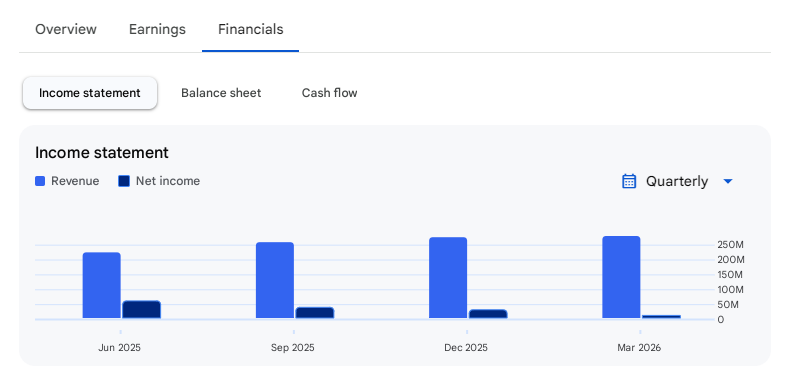 Income Statement Of Savera Industries
