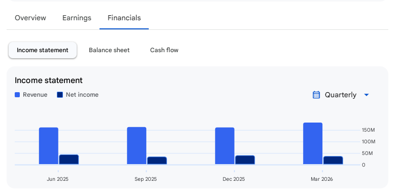 Income Statement Of Steel City Securities