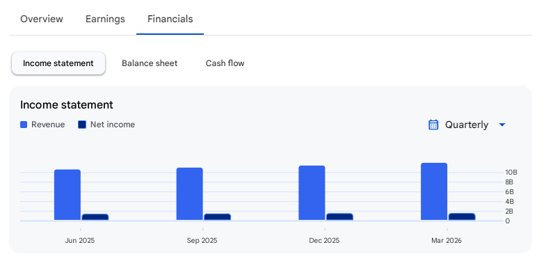 Income Statement Of Tanla Platforms