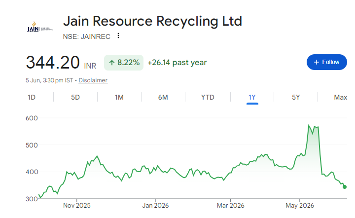 Jain Resource Recycling Share Price Chart
