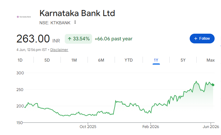 Karnataka Bank Share Price Chart
