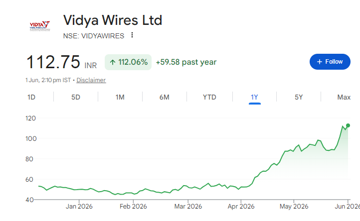 Vidya Wires Share Price Chart