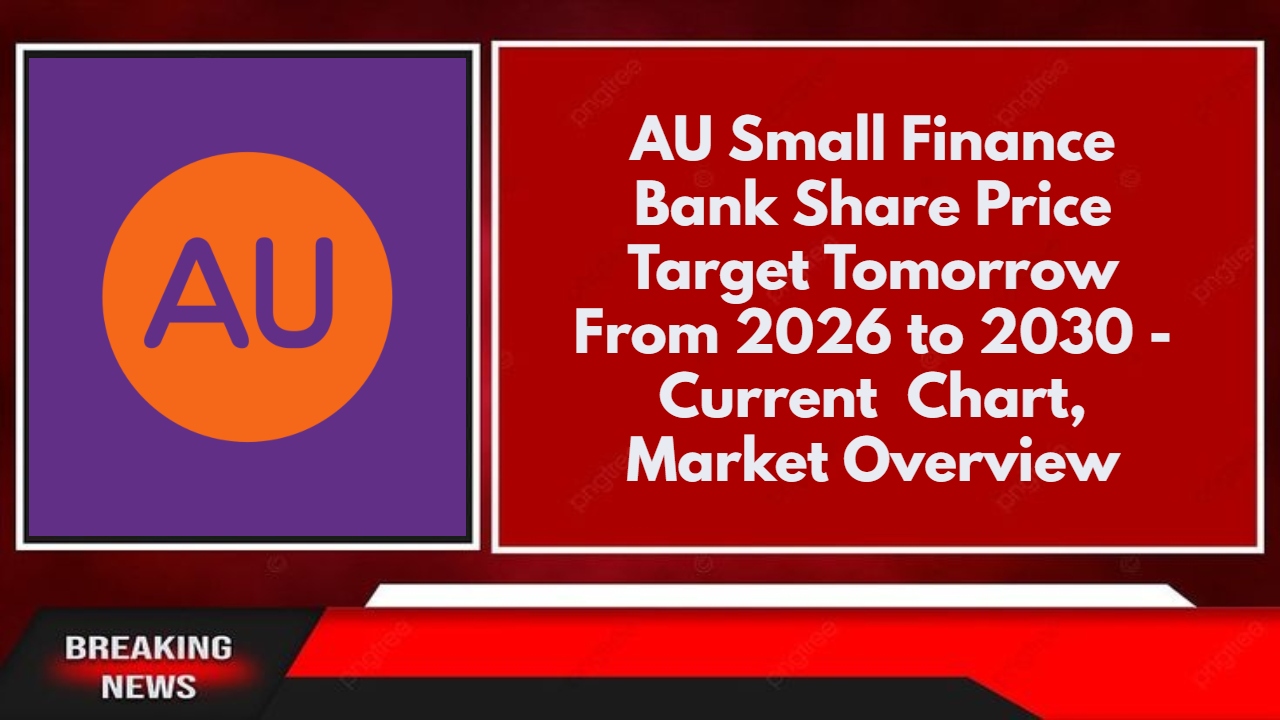 AU Small Finance Bank Share Price Target Tomorrow From 2026 to 2030 - Current Chart, Market Overview
