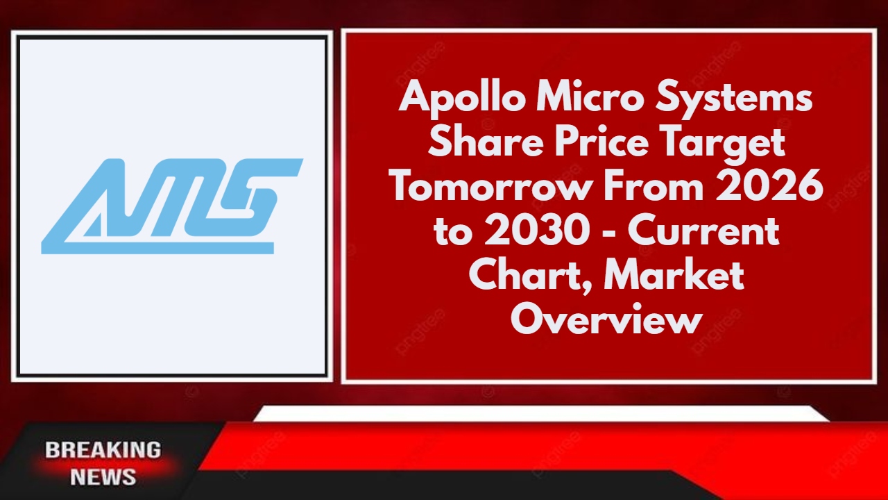 Apollo Micro Systems Share Price Target Tomorrow From 2026 to 2030 - Current Chart, Market Overview