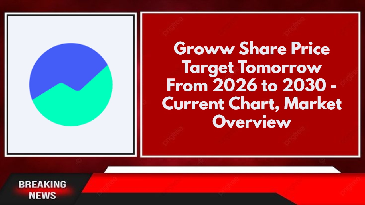 Groww Share Price Target Tomorrow From 2026 to 2030 - Current Chart, Market Overview