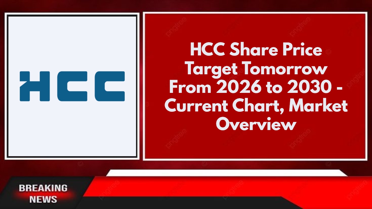 HCC Share Price Target Tomorrow From 2026 to 2030 - Current Chart, Market Overview