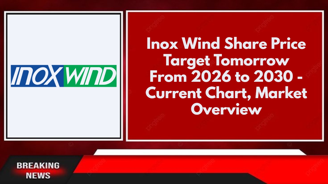 Inox Wind Share Price Target Tomorrow From 2026 to 2030 - Current Chart, Market Overview