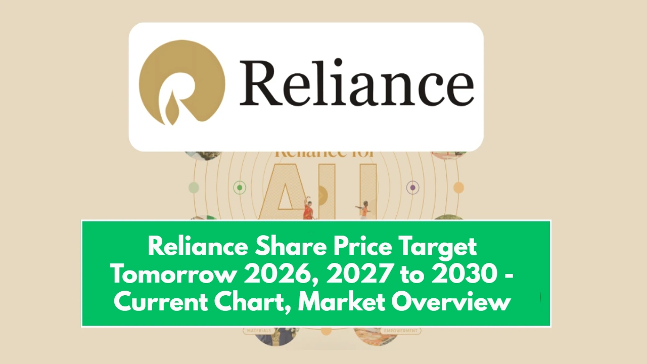 Reliance Share Price Target Tomorrow 2026, 2027 to 2030 - Current Chart, Market Overview