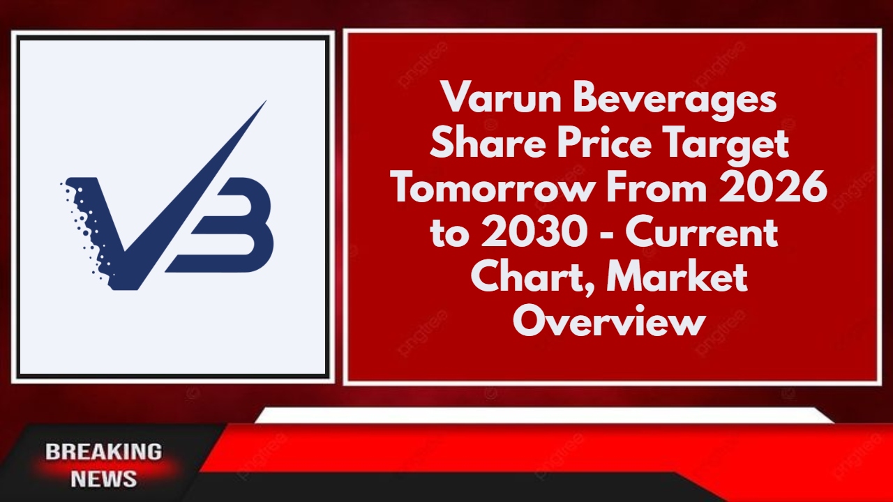 Varun Beverages Share Price Target Tomorrow From 2026 to 2030 - Current Chart, Market Overview