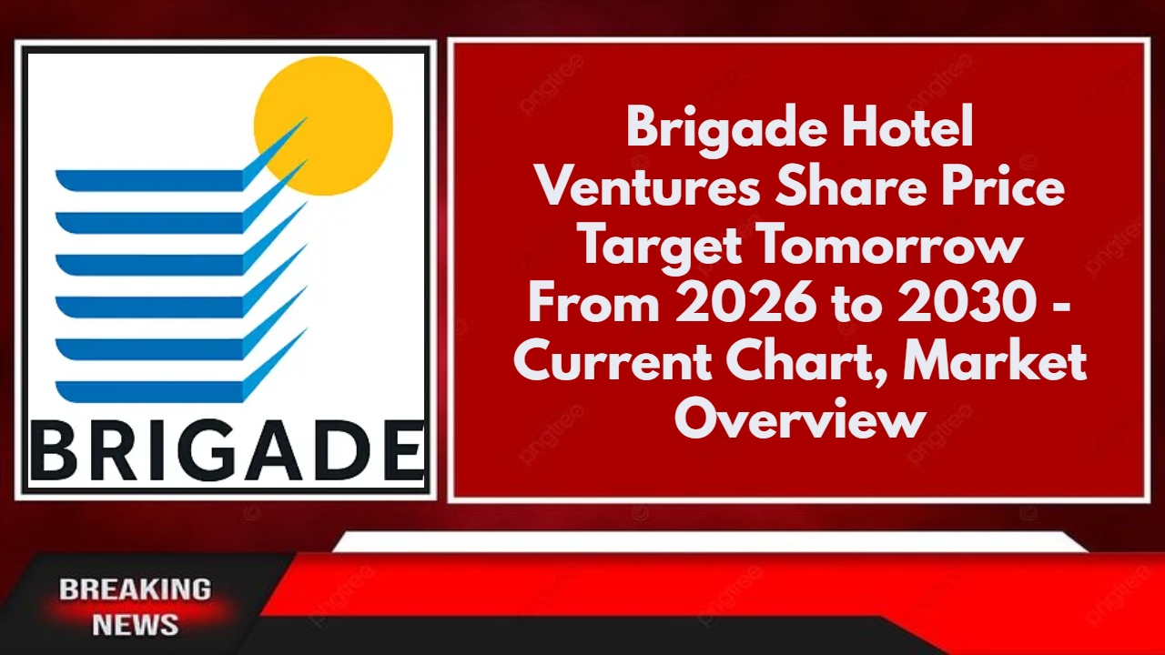 Brigade Hotel Ventures Share Price Target Tomorrow From 2026 to 2030 - Current Chart, Market Overview
