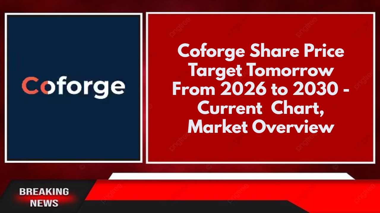Coforge Share Price Target Tomorrow From 2026 to 2030 - Current Chart, Market Overview