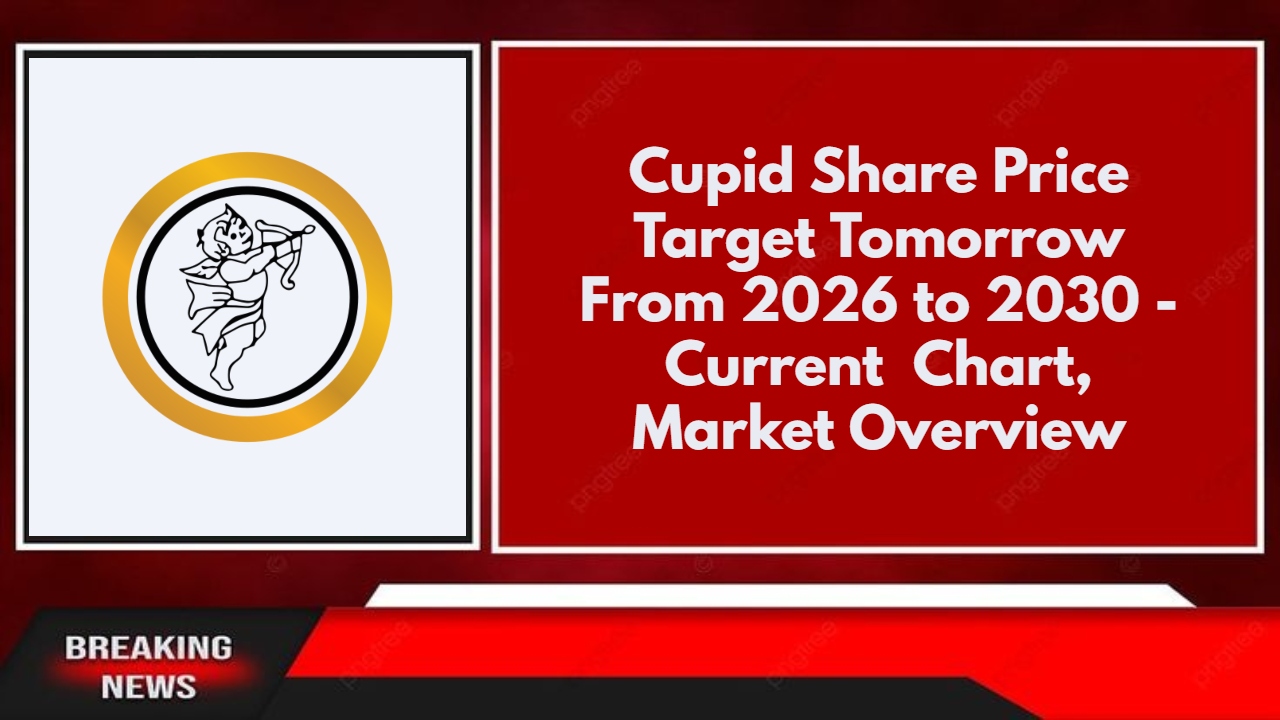 Cupid Share Price Target Tomorrow From 2026 to 2030 - Current Chart, Market Overview