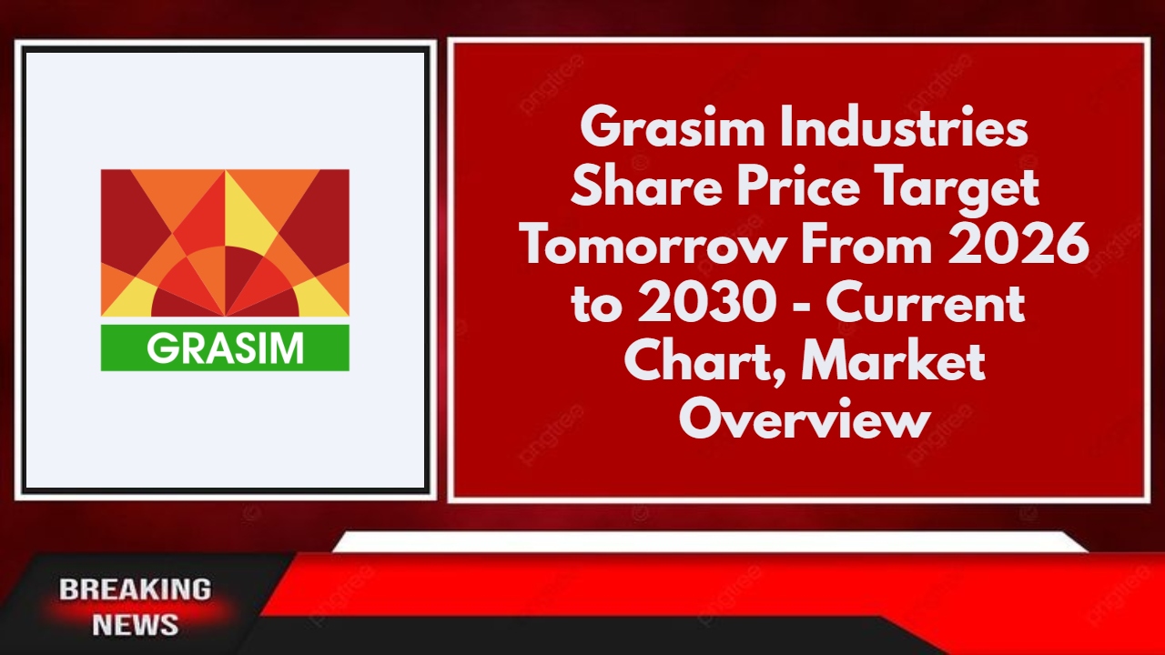 Grasim Industries Share Price Target Tomorrow From 2026 to 2030 - Current Chart, Market Overview