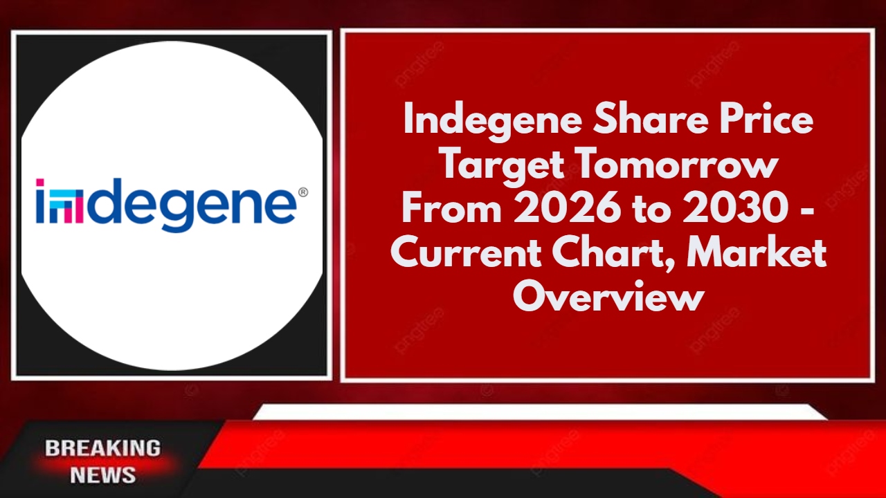 Indegene Share Price Target Tomorrow From 2026 to 2030 - Current Chart, Market Overview