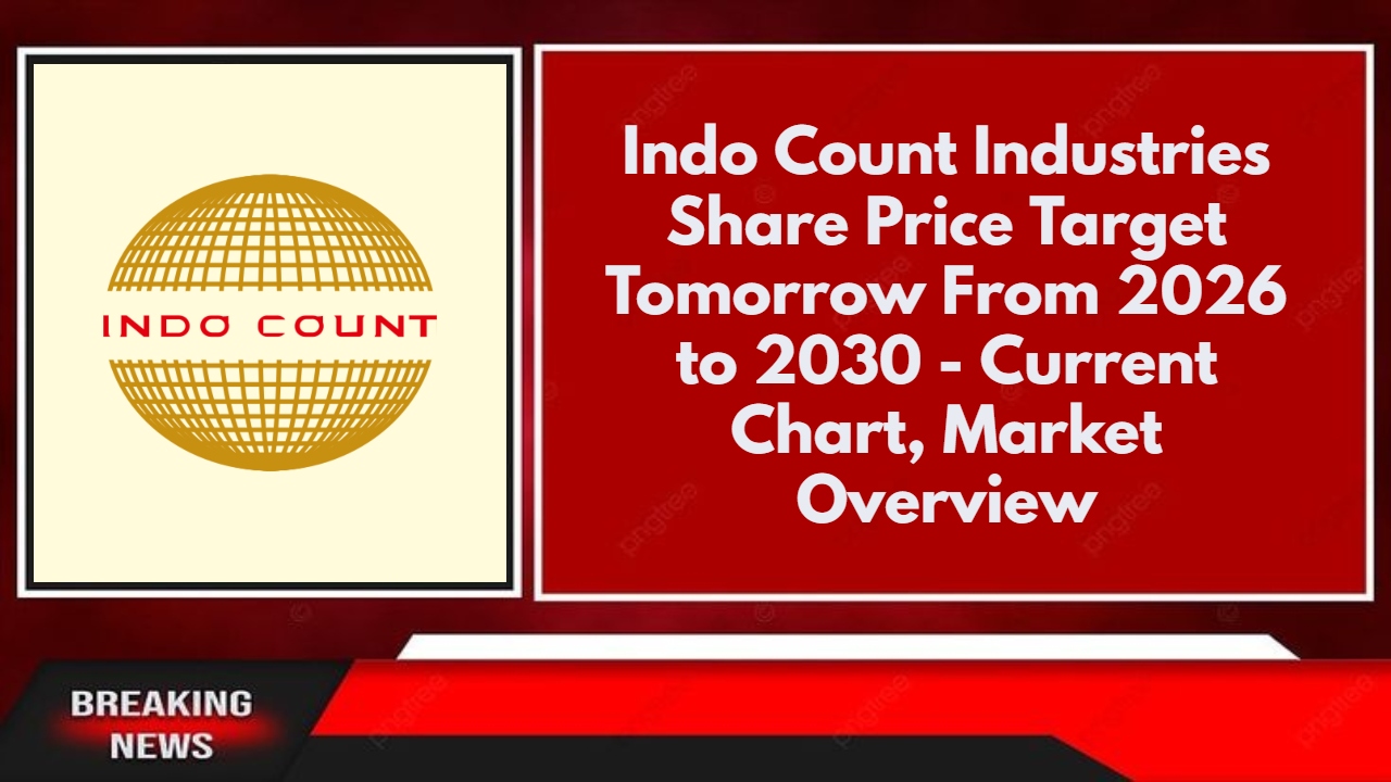 Indo Count Industries Share Price Target Tomorrow From 2026 to 2030 - Current Chart, Market Overview