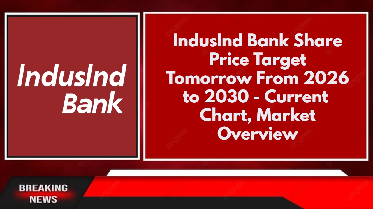 IndusInd Bank Share Price Target Tomorrow From 2026 to 2030 - Current Chart, Market Overview