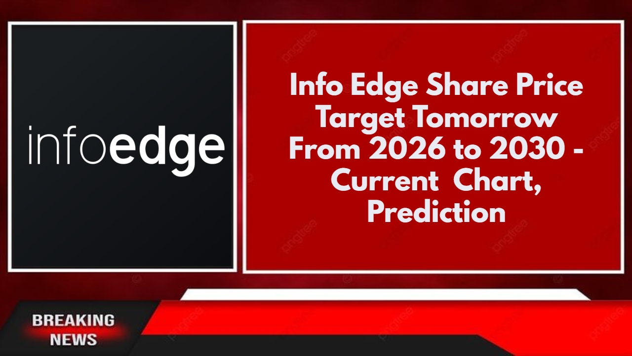 Info Edge Share Price Target Tomorrow From 2026 to 2030 - Current Chart, Prediction