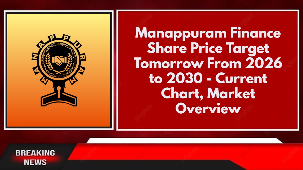 Manappuram Finance Share Price Target Tomorrow From 2026 to 2030 - Current Chart, Market Overview