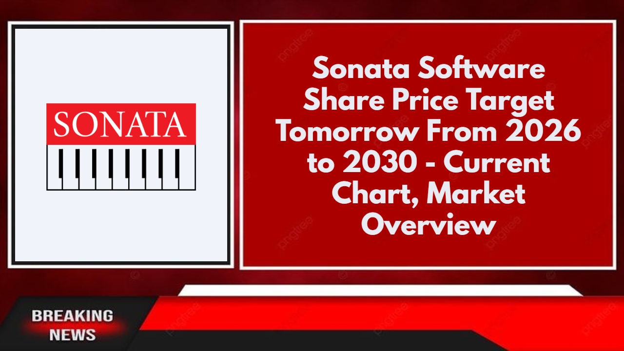 Sonata Software Share Price Target Tomorrow From 2026 to 2030 - Current Chart, Market Overview