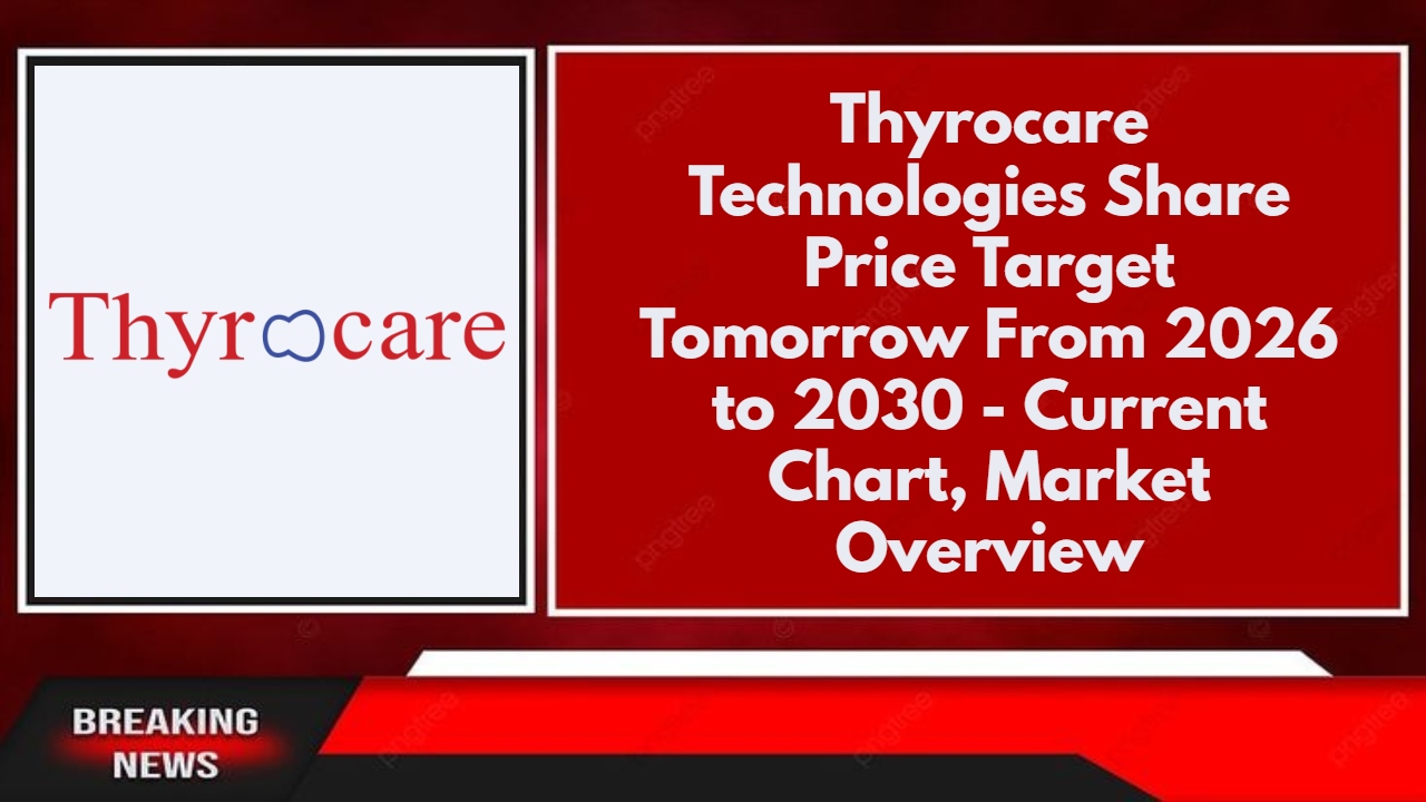 Thyrocare Technologies Share Price Target Tomorrow From 2026 to 2030 - Current Chart, Market Overview
