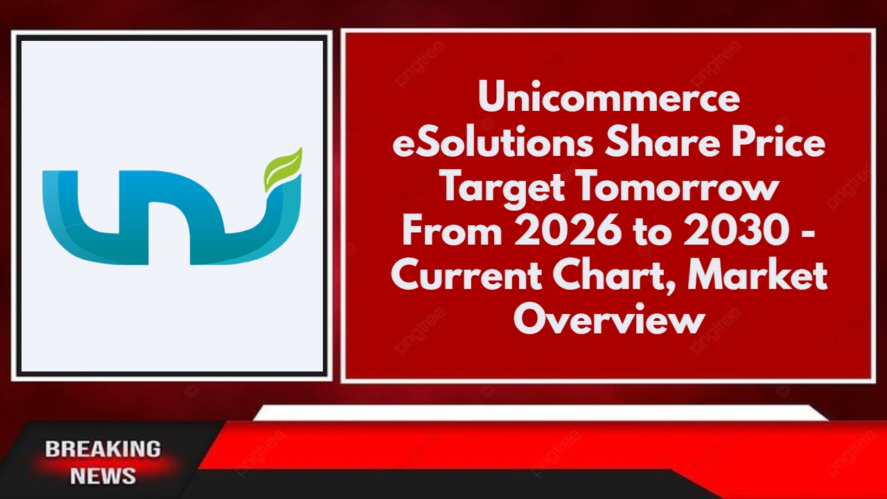 Unicommerce eSolutions Share Price Target Tomorrow From 2026 to 2030 - Current Chart, Market Overview