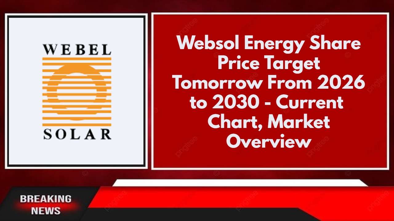 Websol Energy Share Price Target Tomorrow From 2026 to 2030 - Current Chart, Market Overview