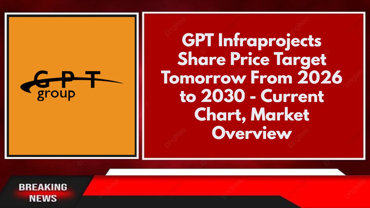 GPT Infraprojects Share Price Target Tomorrow From 2026 to 2030 - Current Chart, Market Overview