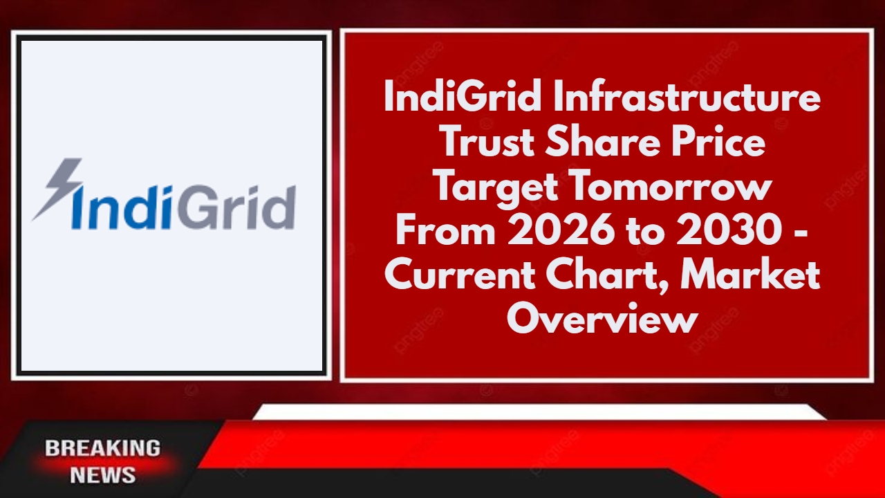 IndiGrid Infrastructure Trust Share Price Target Tomorrow From 2026 to 2030 - Current Chart, Market Overview