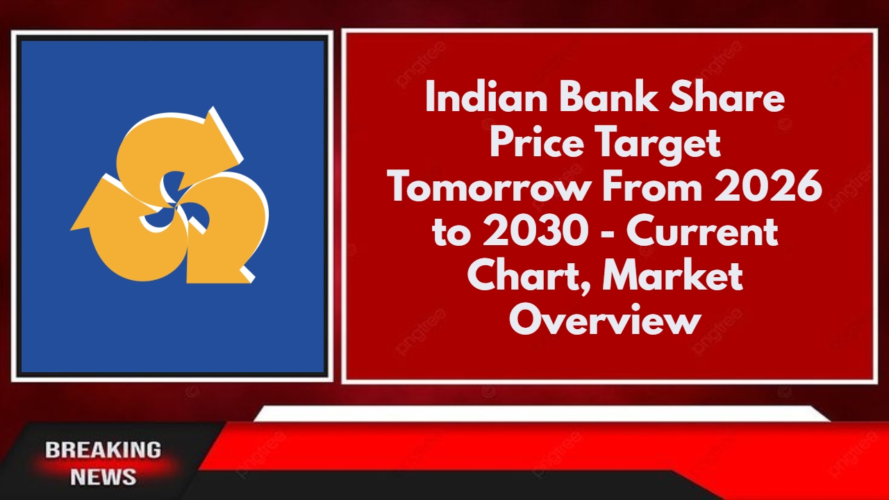 Indian Bank Share Price Target Tomorrow From 2026 to 2030 - Current Chart, Market Overview