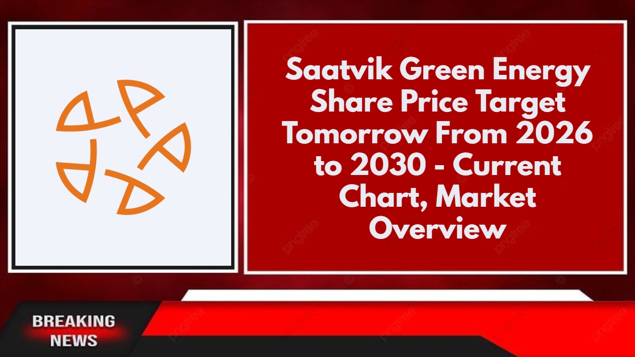 Saatvik Green Energy Share Price Target Tomorrow From 2026 to 2030 - Current Chart, Market Overview