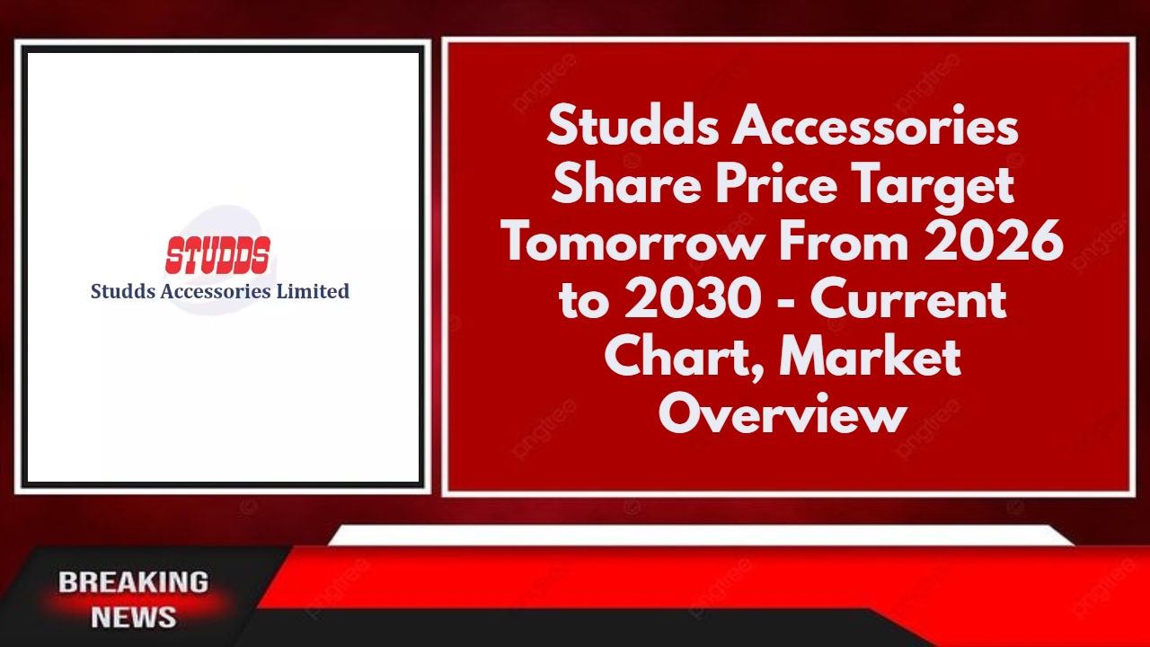 Studds Accessories Share Price Target Tomorrow From 2026 to 2030 - Current Chart, Market Overview