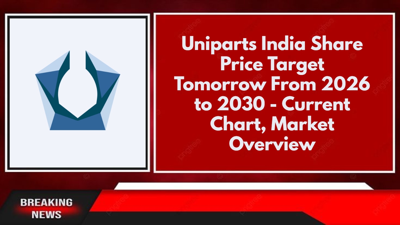 Uniparts India Share Price Target Tomorrow From 2026 to 2030 - Current Chart, Market Overview